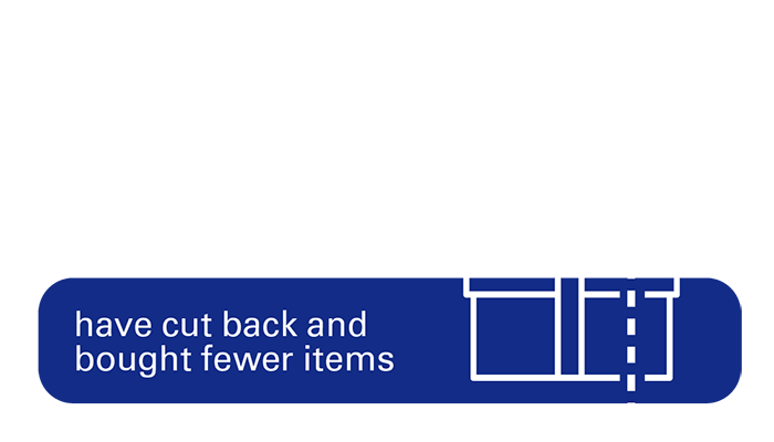 1 in 2 have cut back and
bought fewer items