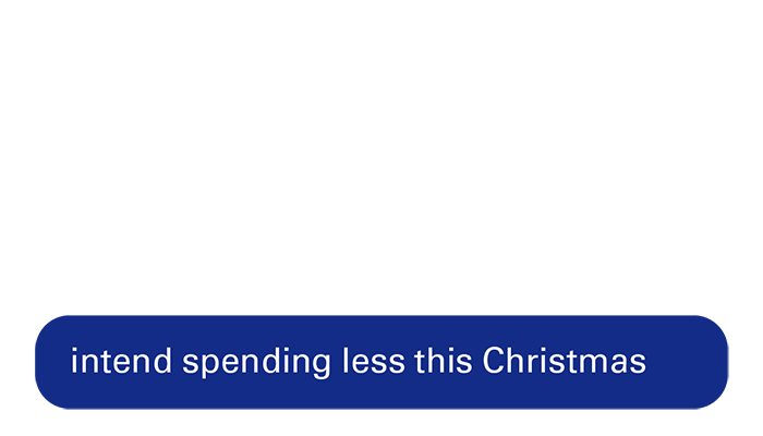 1 in 3 intend spending less this Christmas