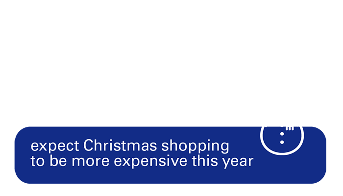 72% expect Christmas shopping
to be more expensive this year