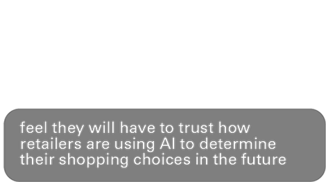 2 in 5 feel they will have to trust how
retailers are using AI to determine
their shopping choices in the future