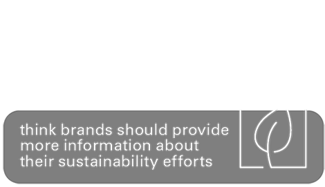 59% think brands should provide
more information about
their sustainability efforts