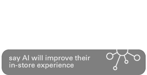 18% say AI will improve their
in-store experience