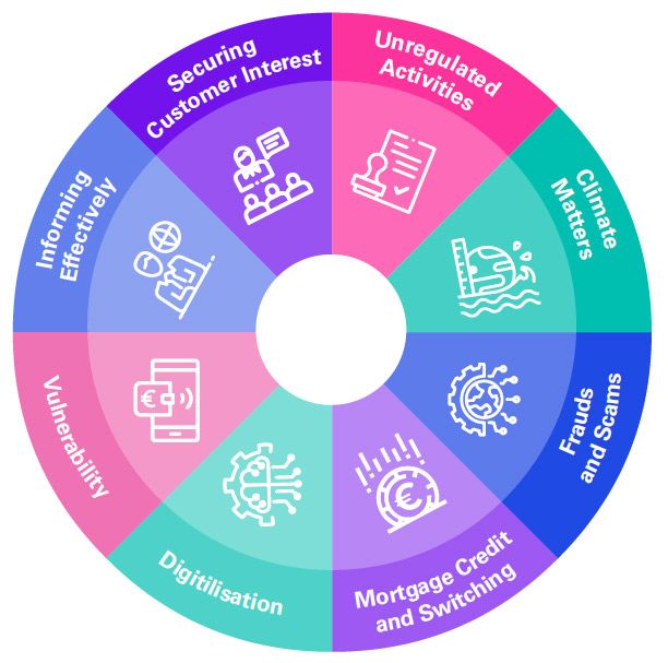 Principal Policy Proposals laid out on a wheel