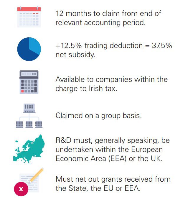 12 months to claim from end of relevant accounting period