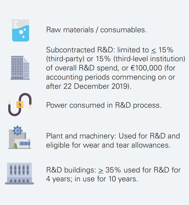 Raw materials and consumables; subcontracted R&D; power; plant and machinery; buildings