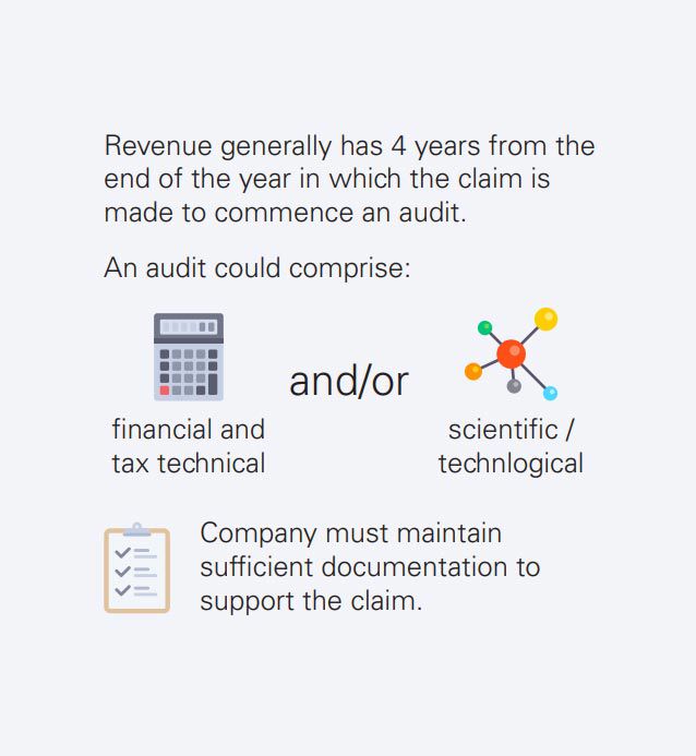 Revenue generally has 4 years from the end of the year in which the claim is made to commence an audit