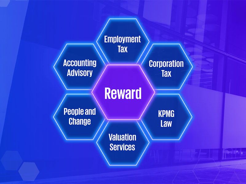 Graphic showing reward at centre, with employment tax, corporation tax, kpmg law, valuation services, people and change and accounting advisory surrounding it