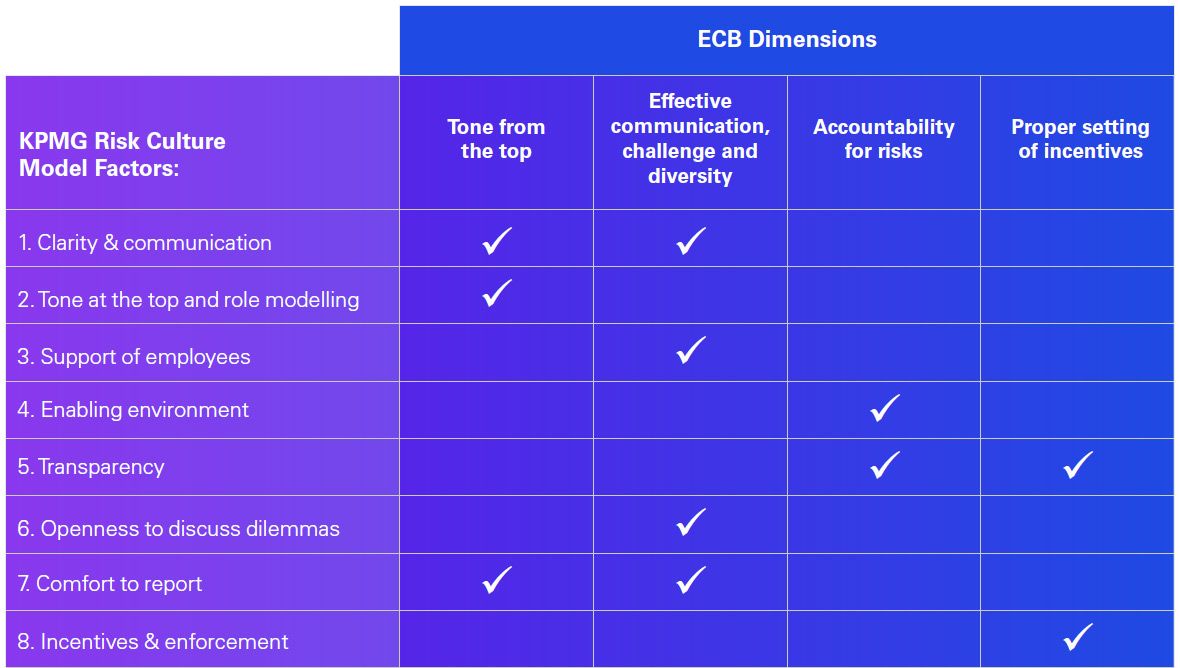 Alignment matrix