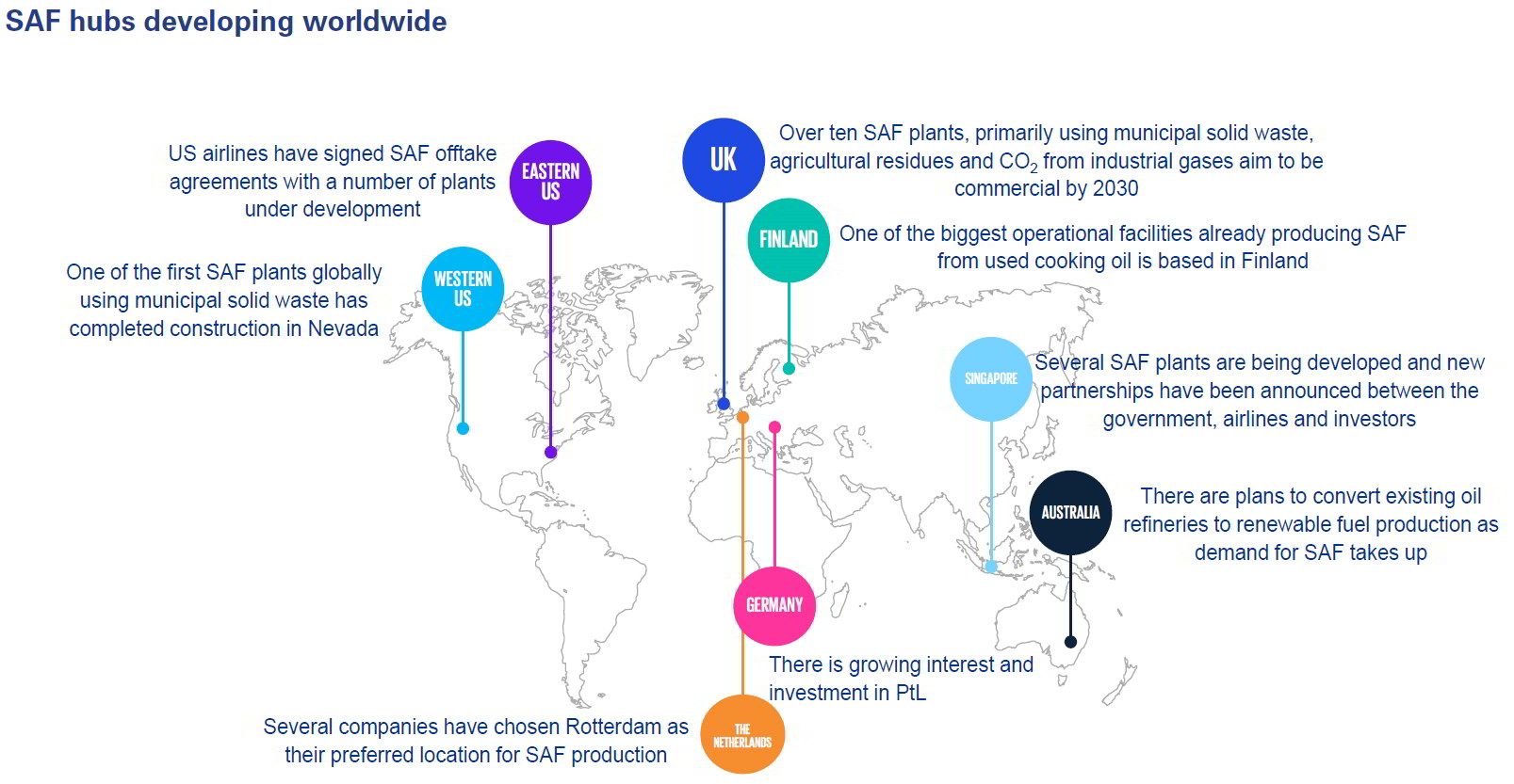 SAF hubs developing worldwide