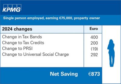 Budget 2024 Personal Tax Scenarios KPMG Ireland   Ie Sc 3 Budget 2024