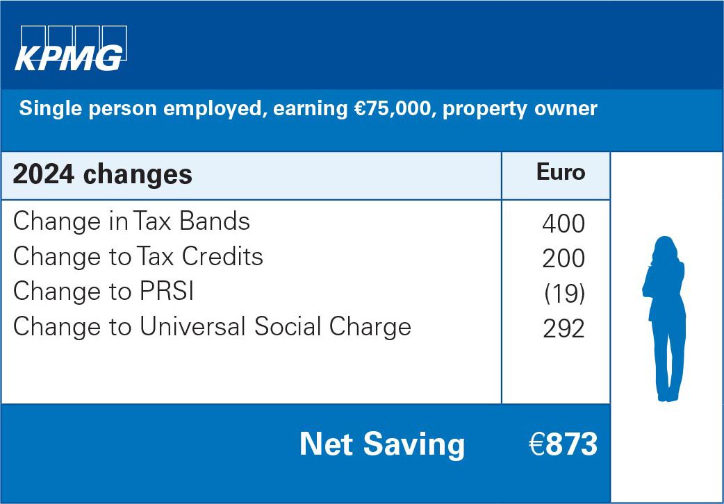 Single person employed, earning €75,000, property owner