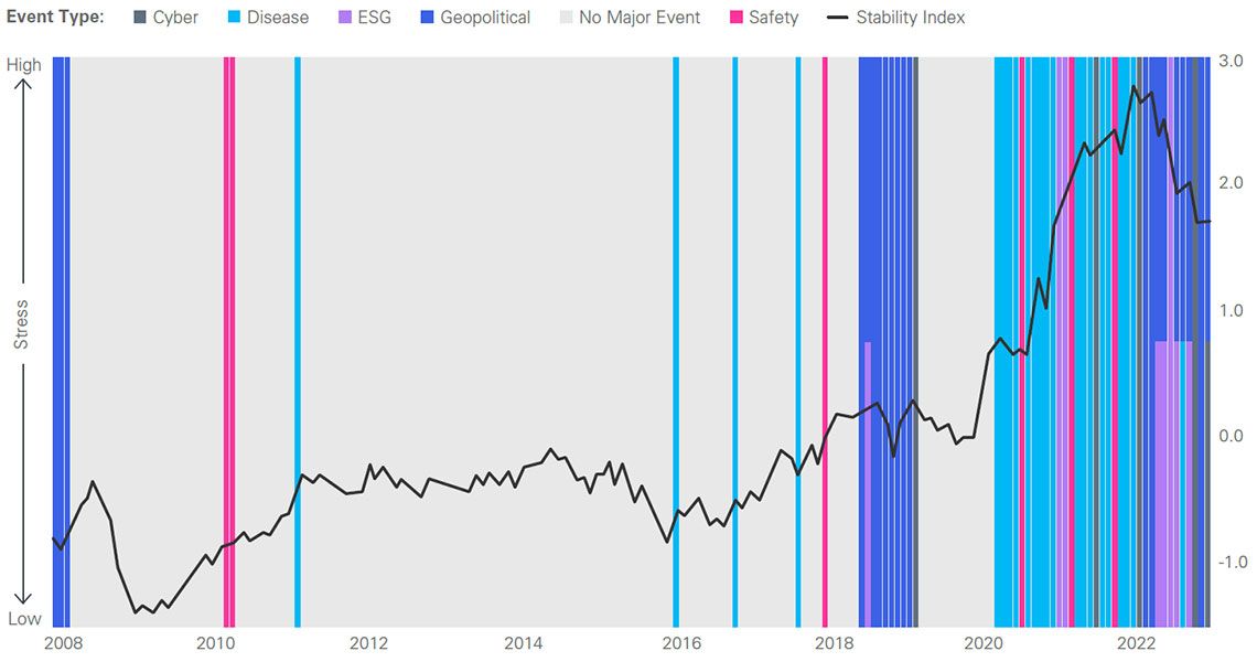 Event graph