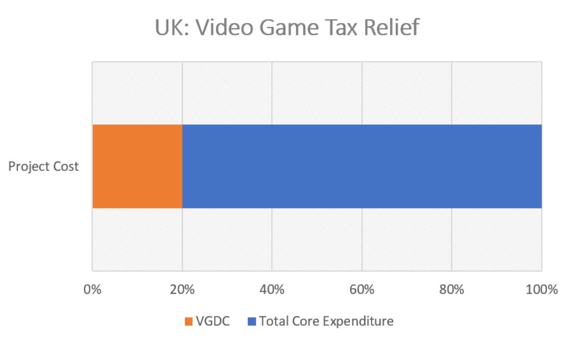 United Kingdom: Video Game Tax  Relief (“VGTR”)