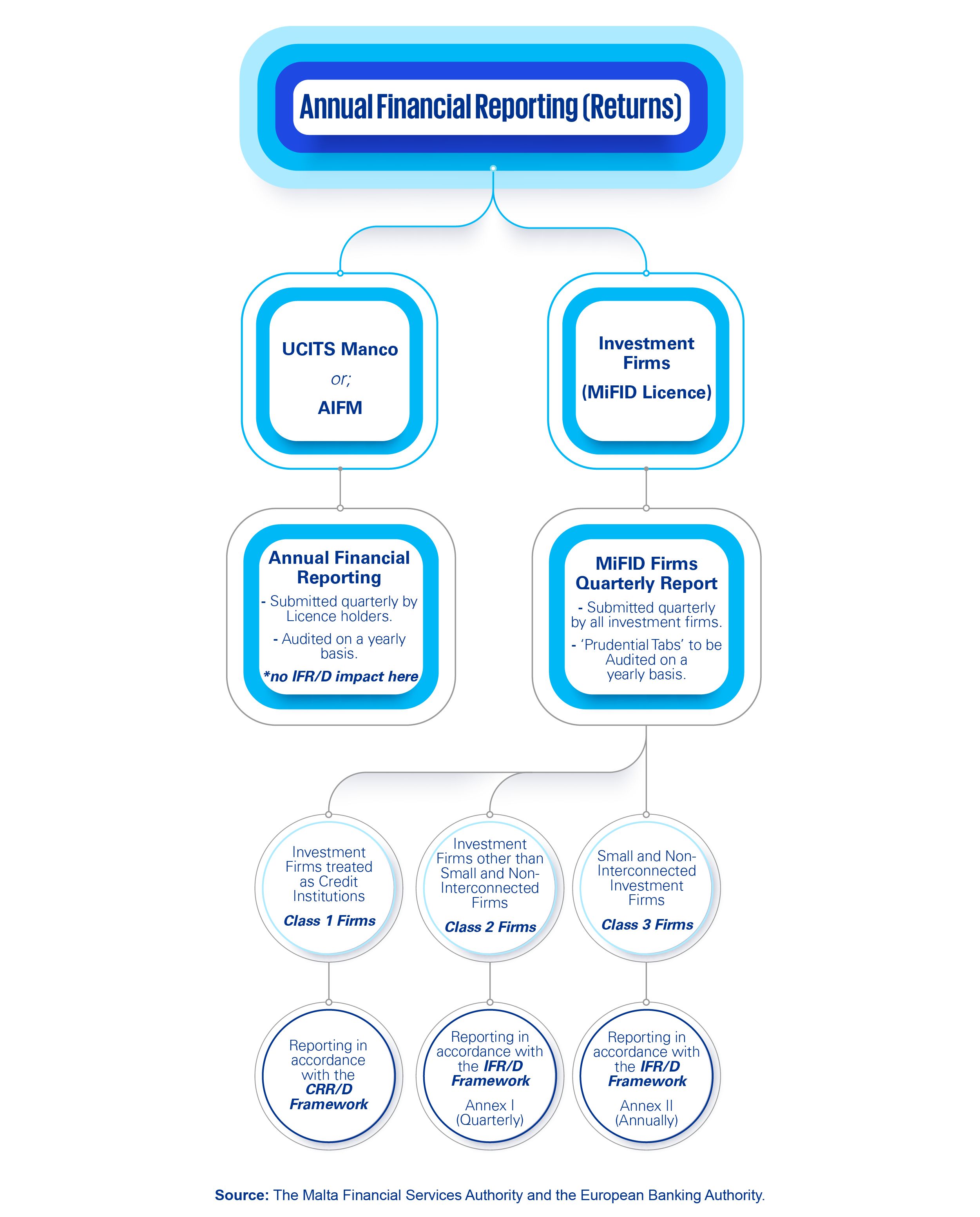 IFR/IFD Framework 101