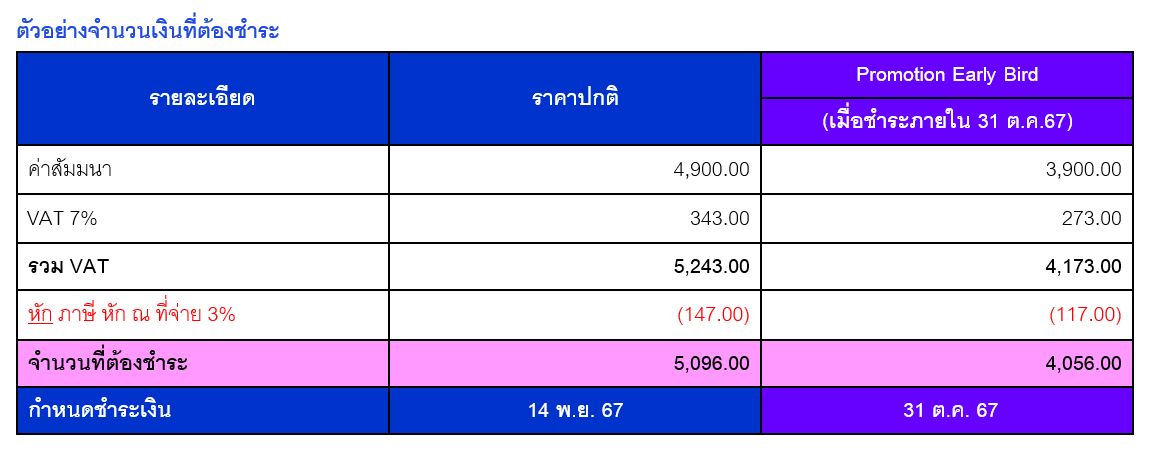 วิธีการชำระเงิน