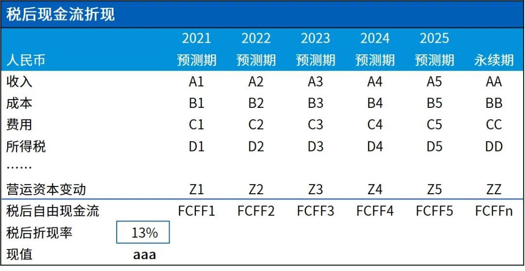 税后现金流折折现