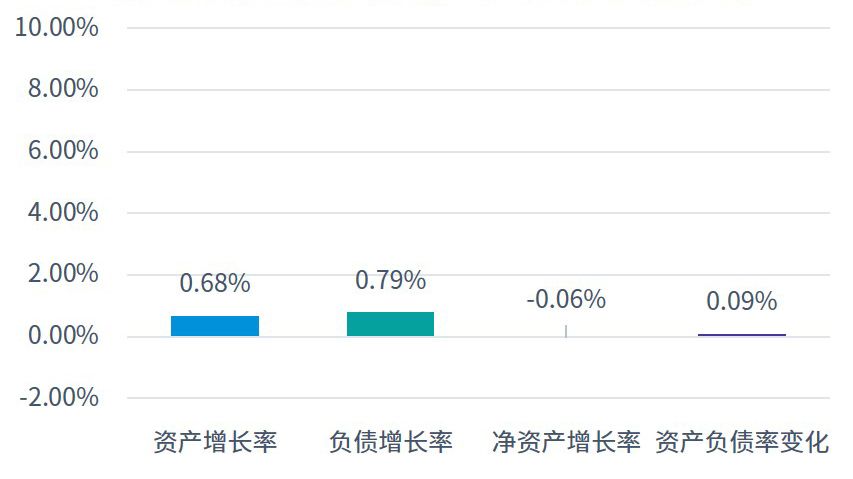 新租赁准则对资产和负债的影响