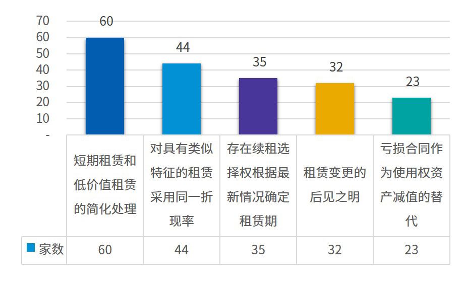 86家A+H样本公司对这些简便实务操作方法