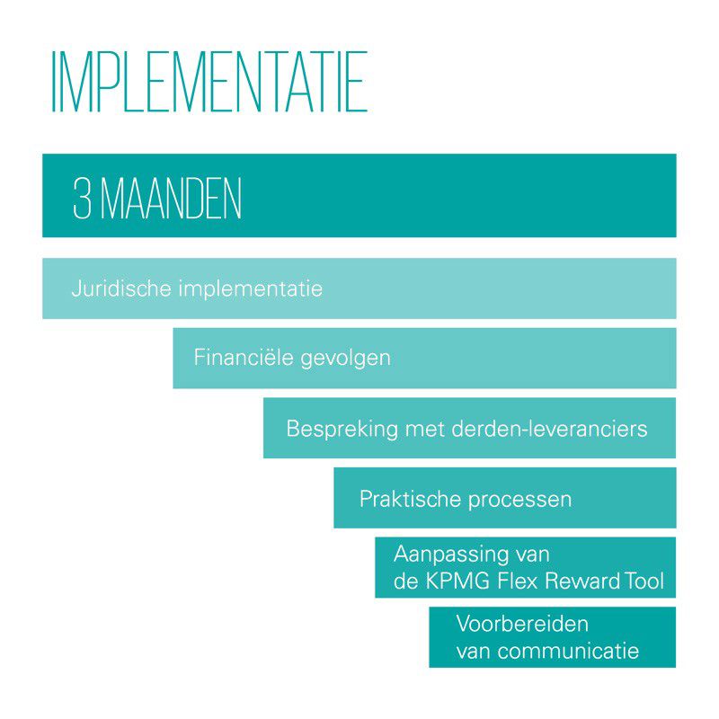 Implementatiefase van de flexible reward tool