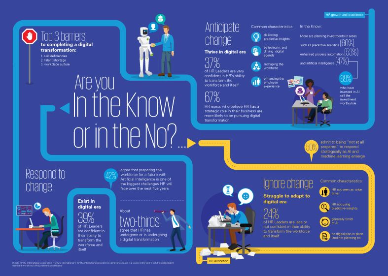 In the Know or in the No Infographic