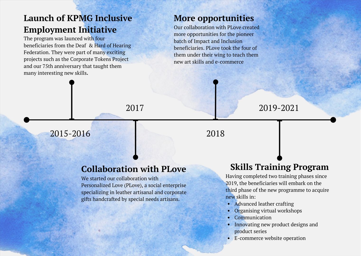 inclusive hiring infographic