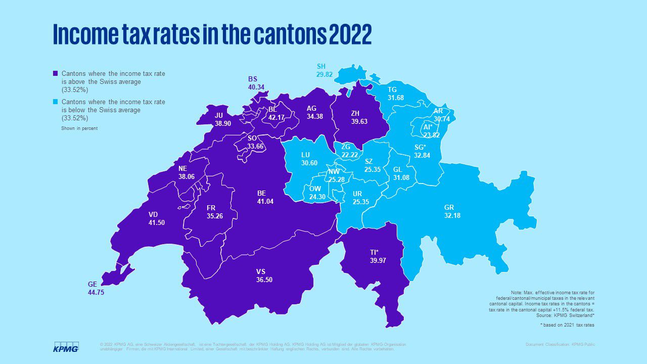 Income tax rates of Swiss cantons at a glance 