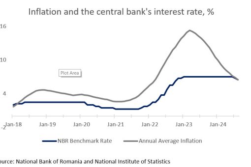 inflation rate