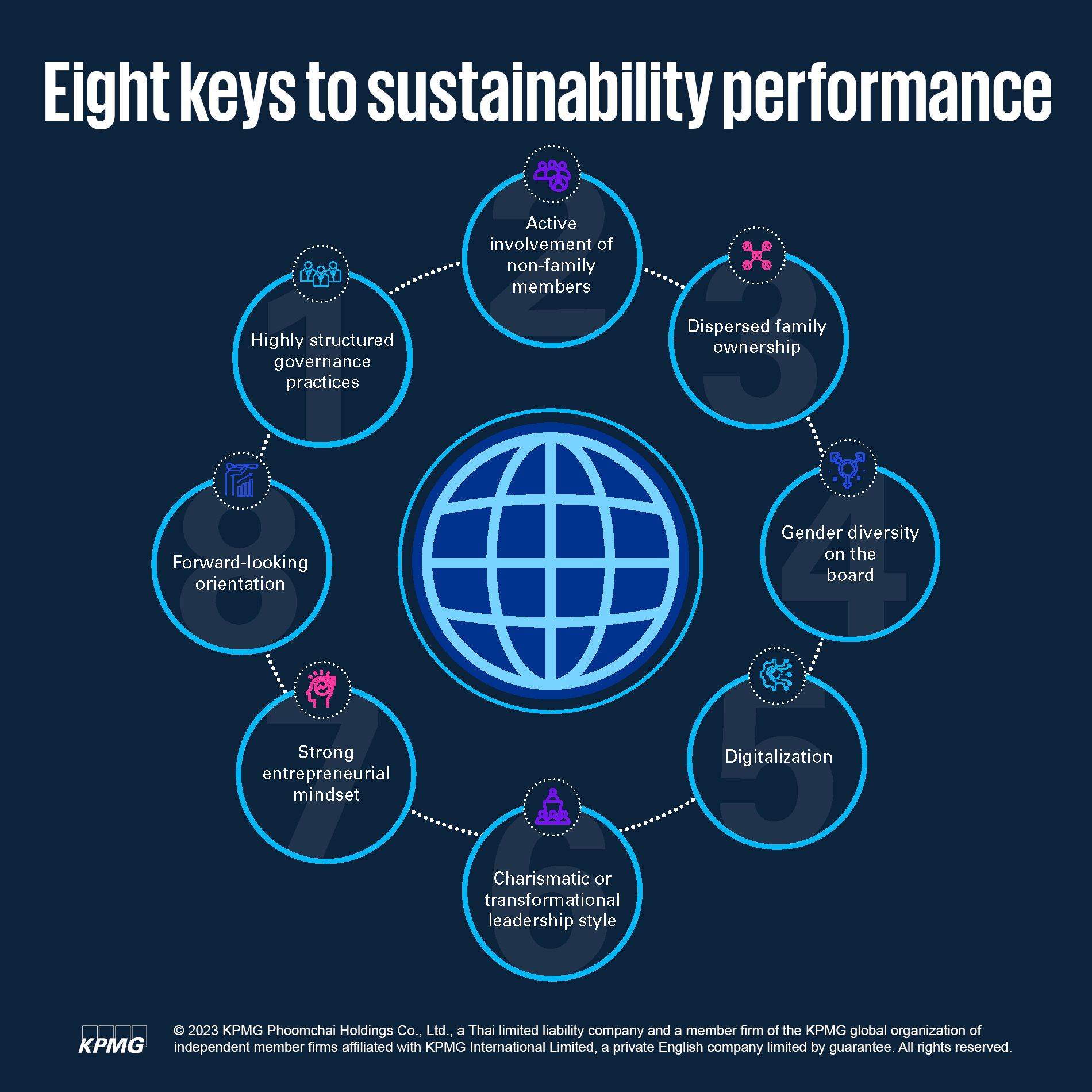 Eight keys to sustainability performance