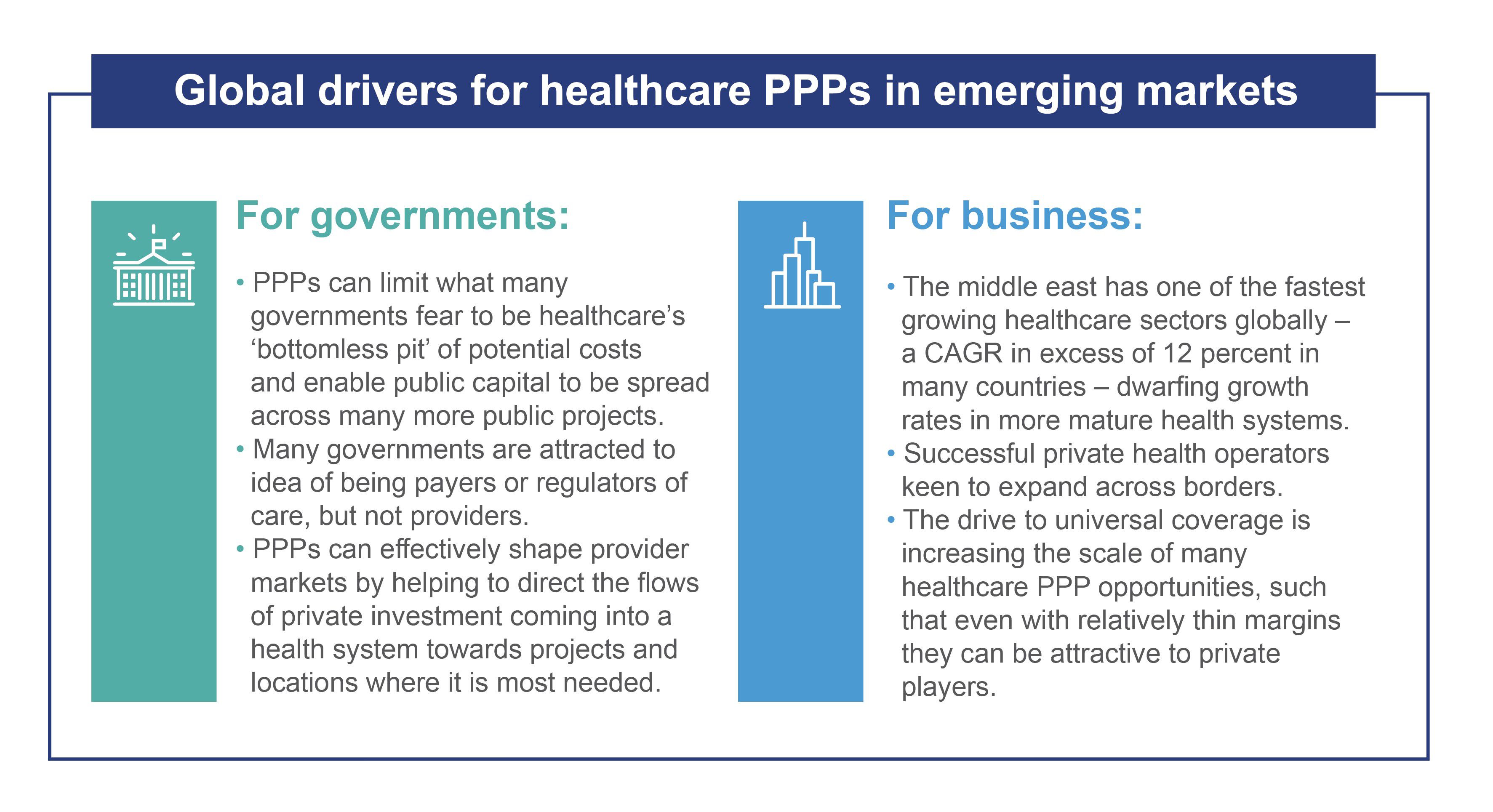Infographic : Global drivers for healthcare PPPs in emerging markets