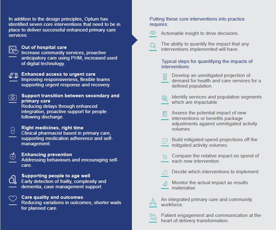 Infographic inverting the pyramid