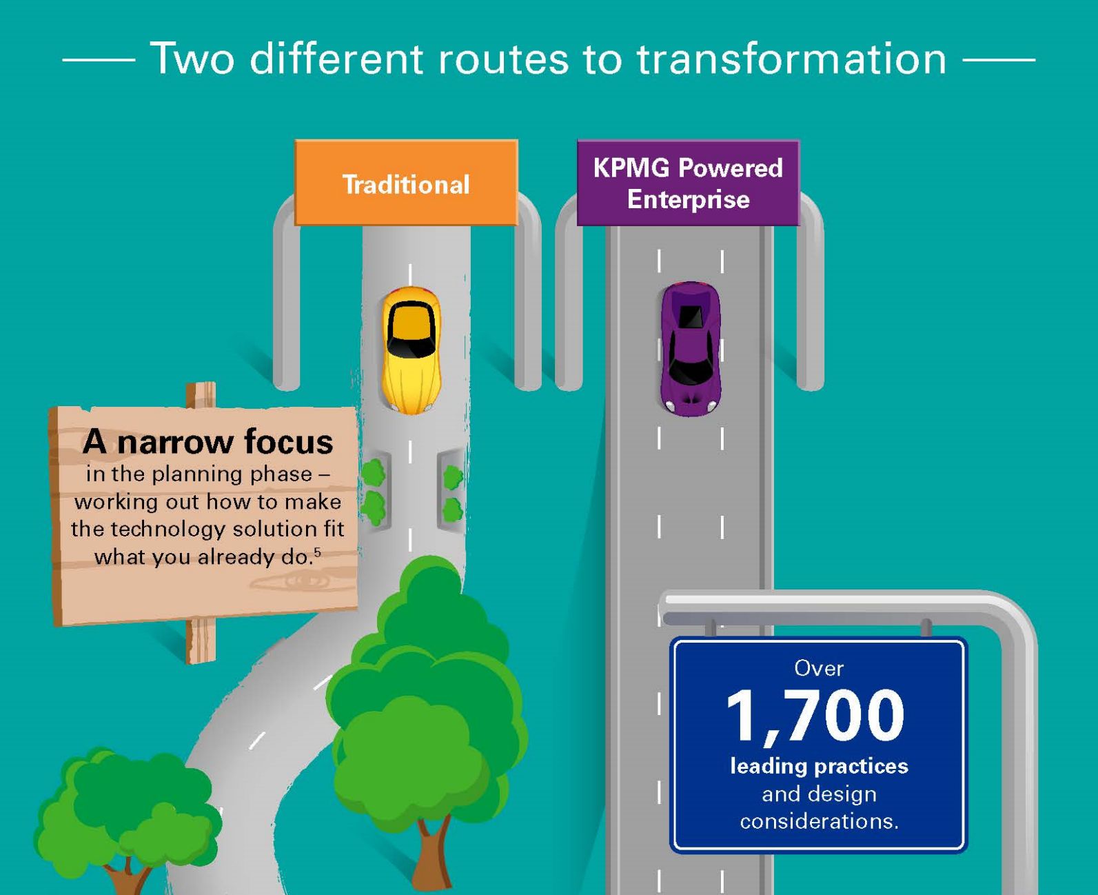 Two routes, two very different destinations for CFOs, Infographic