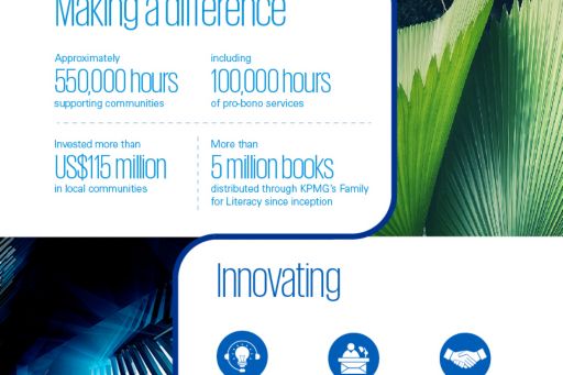 Infografica Annual Global Review