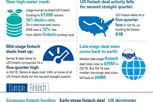 infographic-the-pulse-of-fintech