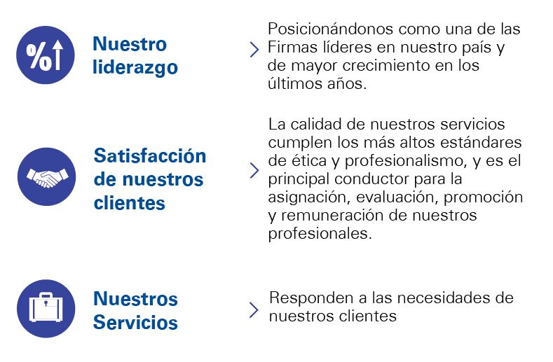 Nuestros clientes