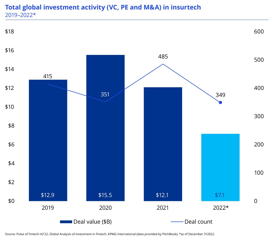 Insurtech chart