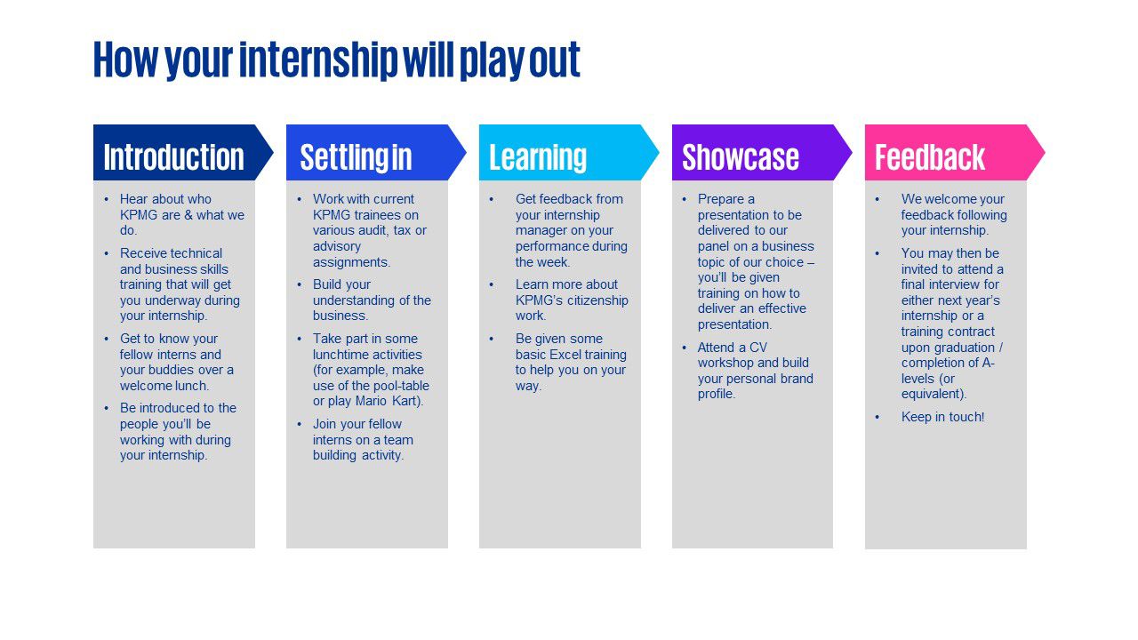 internship steps