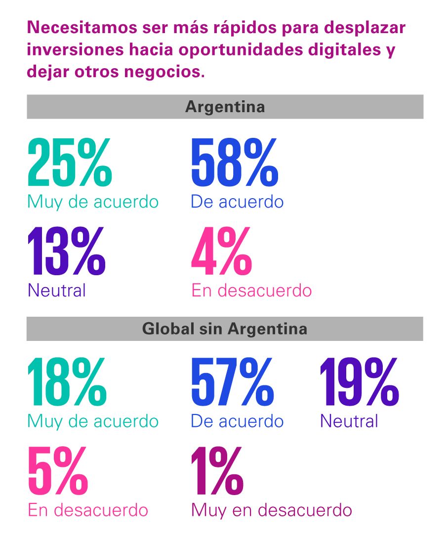 adaptación a los cambios del negocio