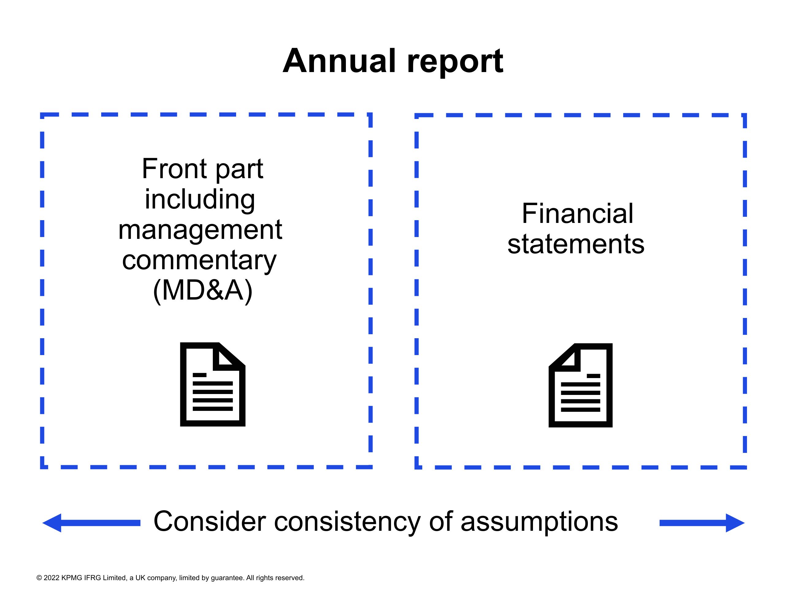 annual report