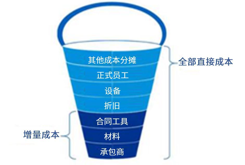 亏损合同示例2