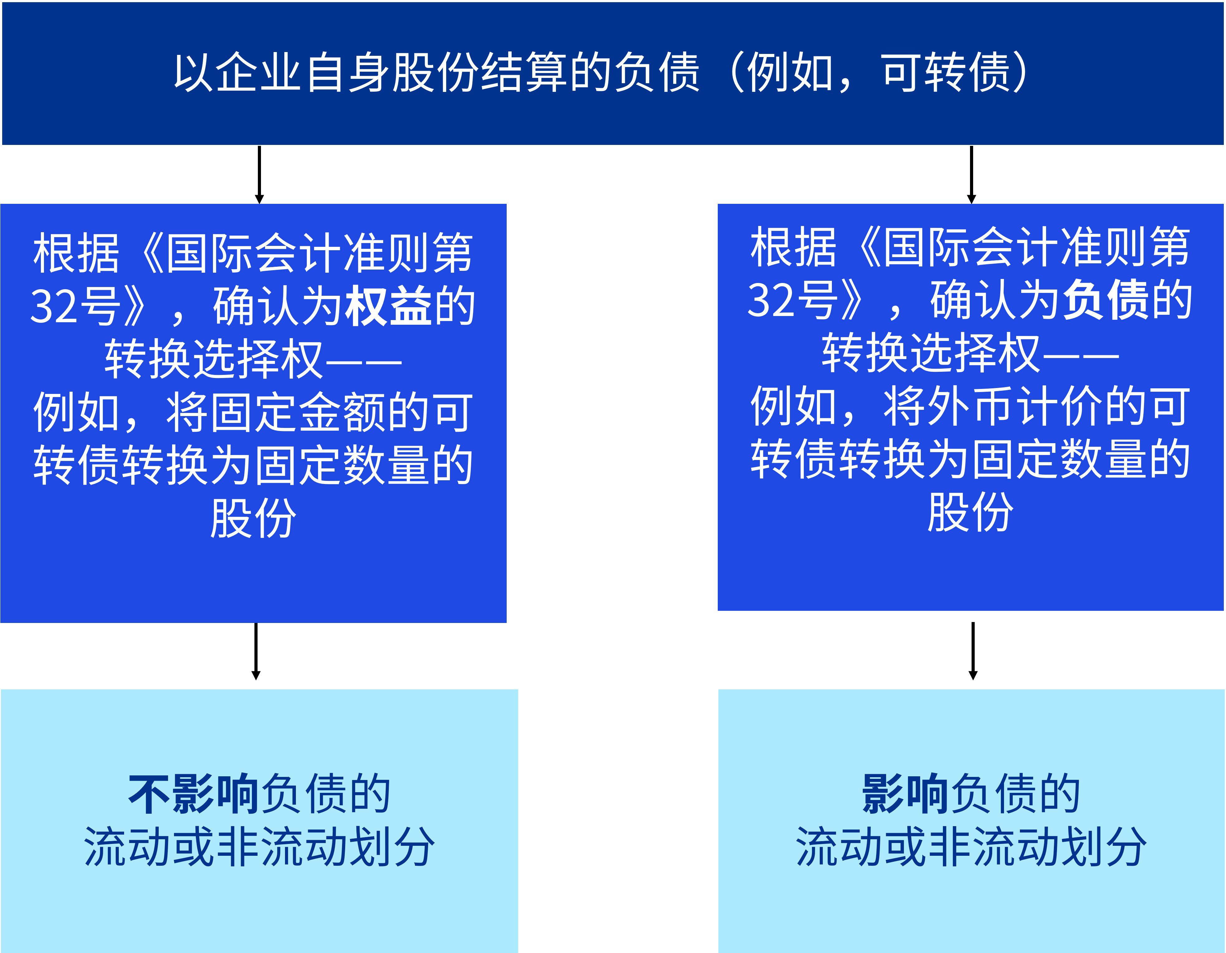 图例