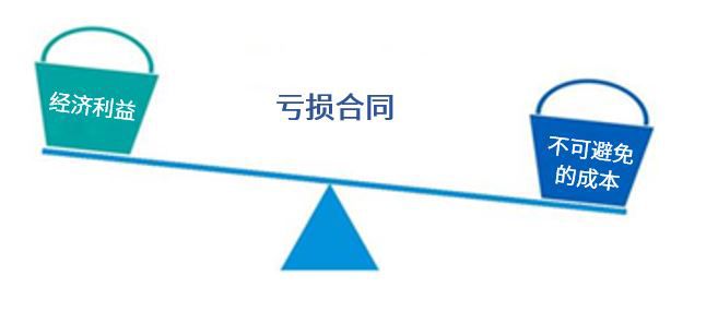 亏损合同示例