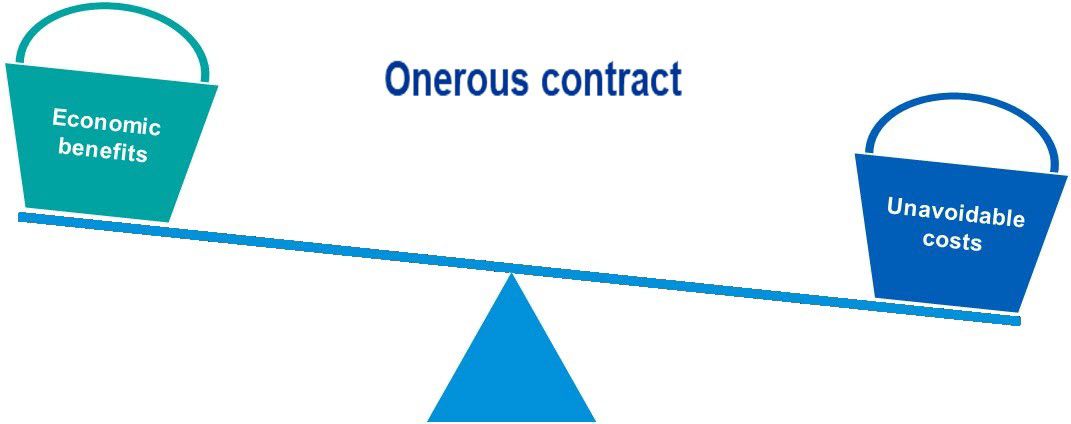 onerous-contract-definition-accounting-rules-examples