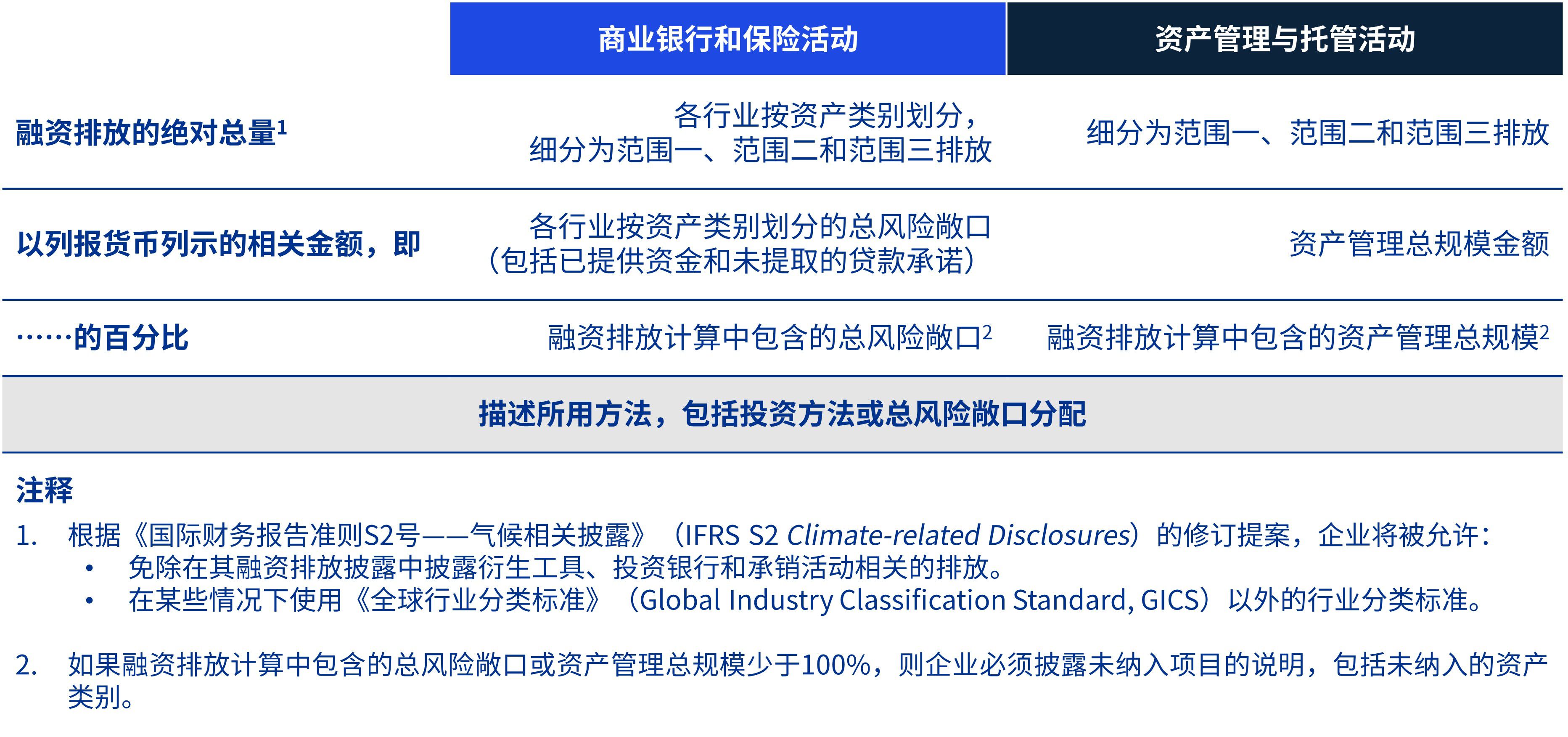 issb-financed-facilitated-emissions-02