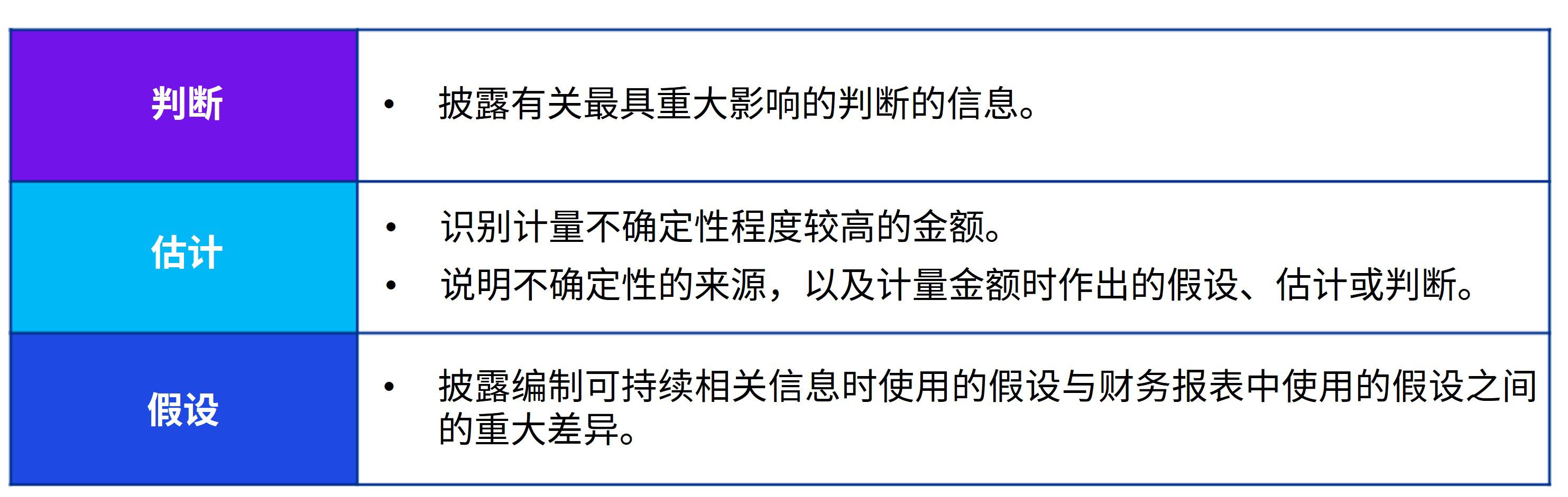 issb-judgements-assumptions-estimates