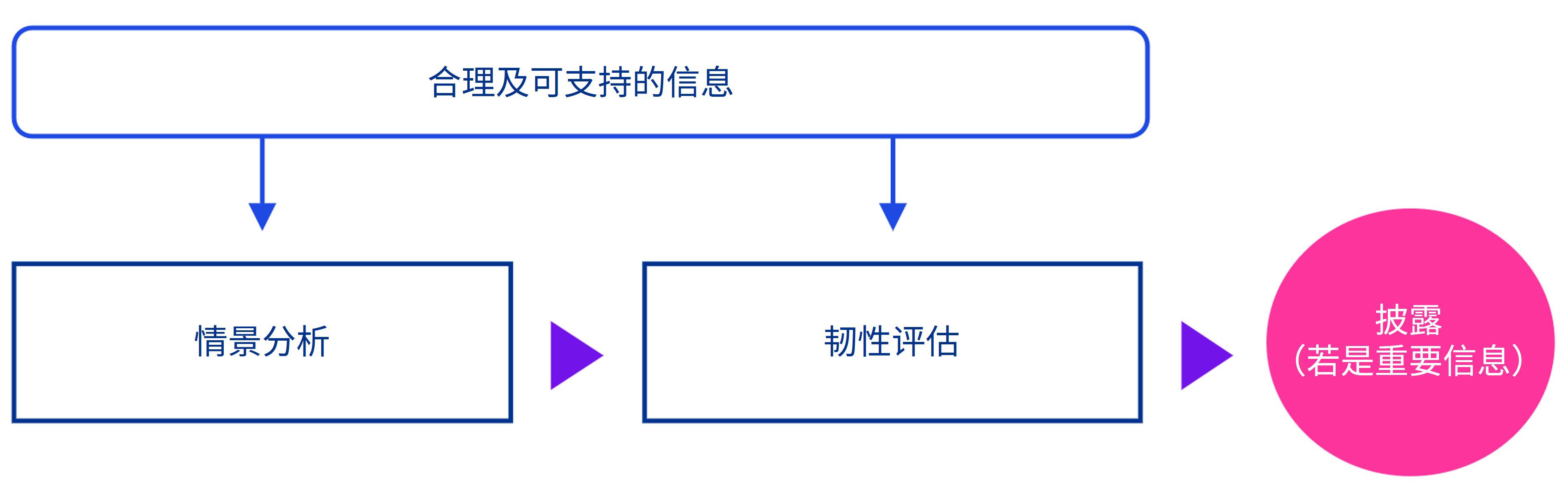 issb-scenario-analysis-01