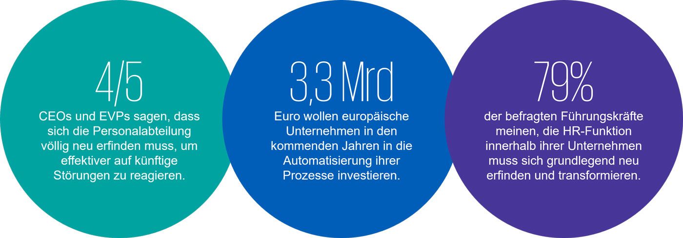 Vorteile eines State of the Art HR-Systems