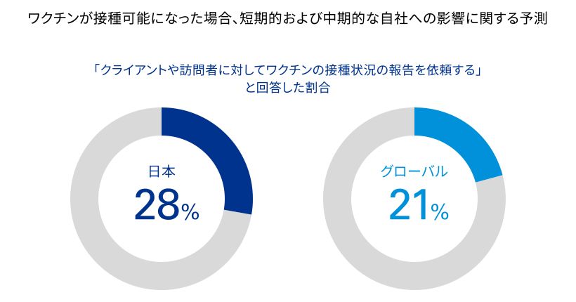 図表２