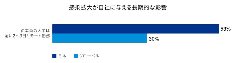 図表４