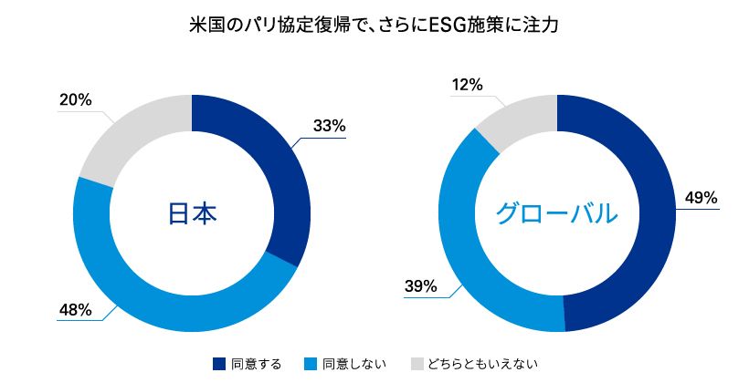 図表６