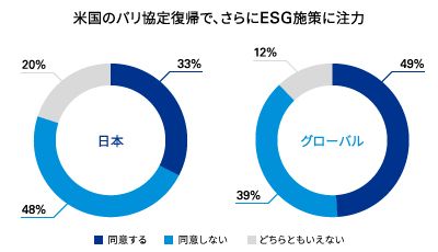 図表６